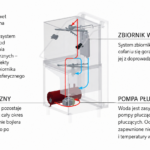 KROMO — schemat działania systemu PLUS